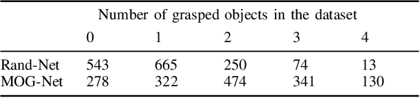 Figure 4 for Learning to Efficiently Plan Robust Frictional Multi-Object Grasps
