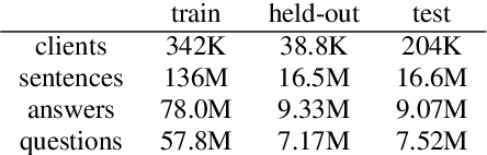 Figure 3 for Communication-Efficient Agnostic Federated Averaging