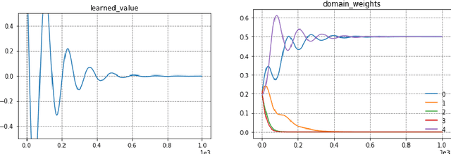 Figure 2 for Communication-Efficient Agnostic Federated Averaging