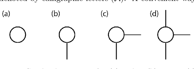 Figure 1 for Nonlinear system identification with regularized Tensor Network B-splines