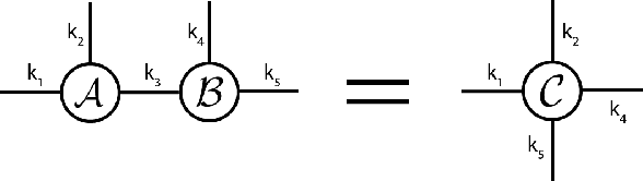 Figure 3 for Nonlinear system identification with regularized Tensor Network B-splines