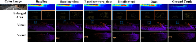 Figure 4 for PLIN: A Network for Pseudo-LiDAR Point Cloud Interpolation