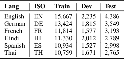 Figure 2 for Cross-lingual Lifelong Learning