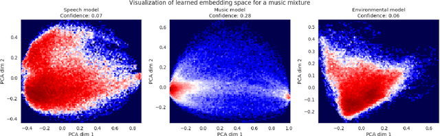 Figure 3 for Model selection for deep audio source separation via clustering analysis