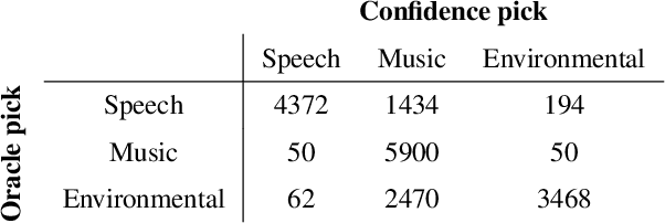 Figure 4 for Model selection for deep audio source separation via clustering analysis