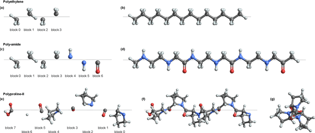Figure 1 for Machine Learning 1- and 2-electron reduced density matrices of polymeric molecules