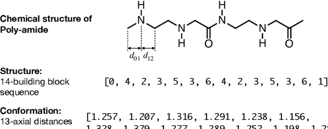 Figure 2 for Machine Learning 1- and 2-electron reduced density matrices of polymeric molecules