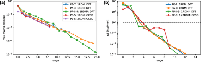 Figure 4 for Machine Learning 1- and 2-electron reduced density matrices of polymeric molecules