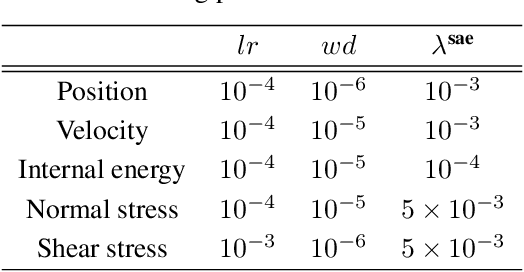 Figure 2 for Physics perception in sloshing scenes with guaranteed thermodynamic consistency