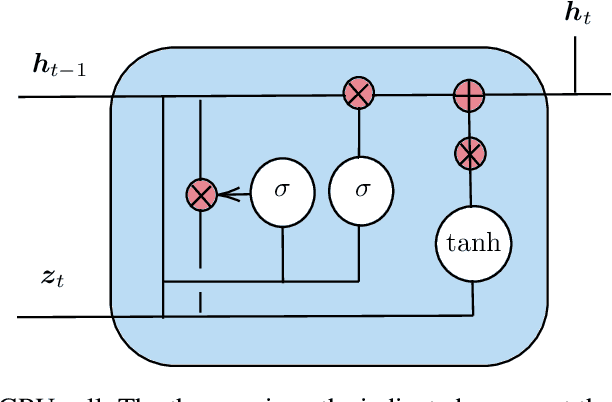 Figure 3 for Physics perception in sloshing scenes with guaranteed thermodynamic consistency