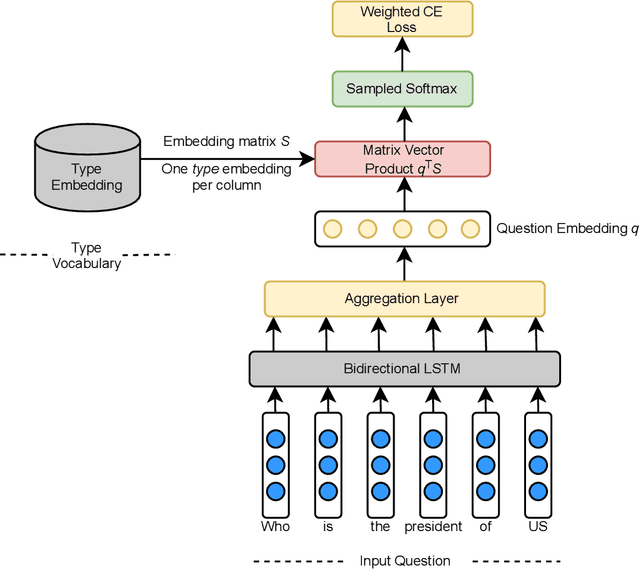 Figure 1 for Type Prediction Systems