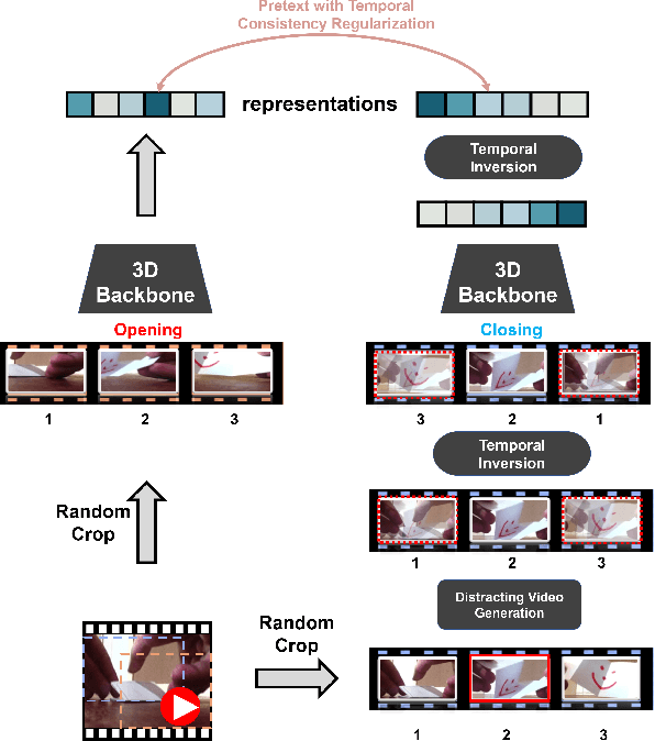 Figure 3 for Removing the Background by Adding the Background: Towards Background Robust Self-supervised Video Representation Learning