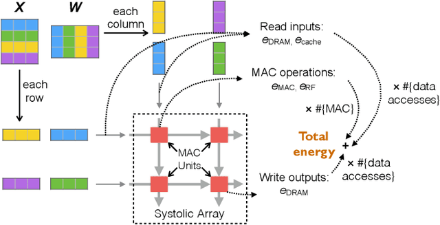 Figure 1 for End-to-End Learning of Energy-Constrained Deep Neural Networks