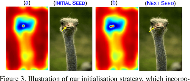 Figure 2 for Dynamic Spectral Residual Superpixels