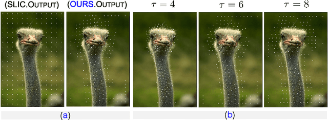 Figure 3 for Dynamic Spectral Residual Superpixels