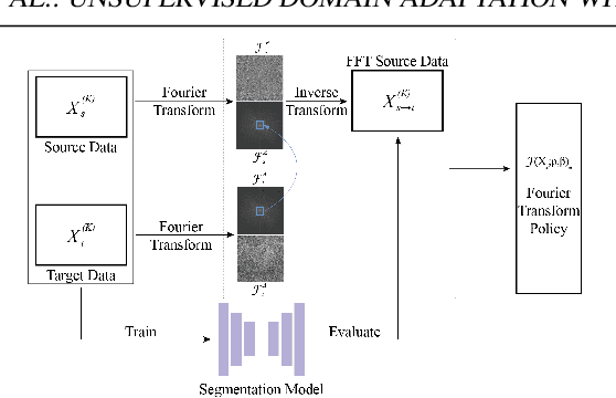 Figure 3 for Unsupervised Domain Adaptive Fundus Image Segmentation with Few Labeled Source Data