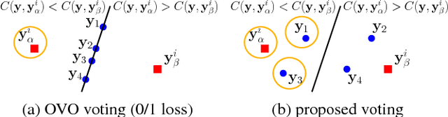 Figure 1 for Cost-Sensitive Reference Pair Encoding for Multi-Label Learning
