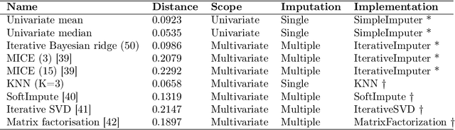 Figure 3 for Quantified Sleep: Machine learning techniques for observational n-of-1 studies