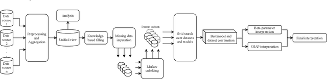Figure 1 for Quantified Sleep: Machine learning techniques for observational n-of-1 studies