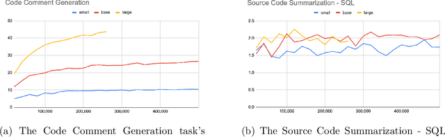 Figure 2 for CodeTrans: Towards Cracking the Language of Silicone's Code Through Self-Supervised Deep Learning and High Performance Computing