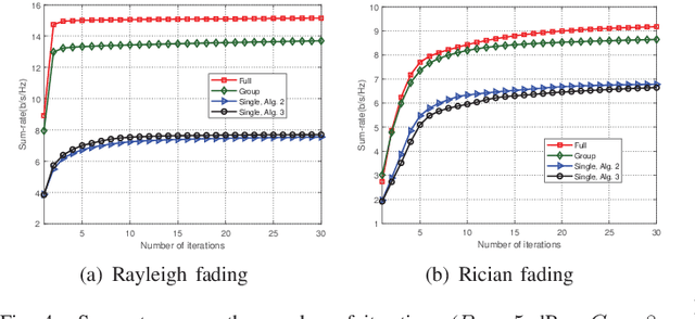 Figure 4 for Generalized Reconfigurable Intelligent Surfaces: From Transmitting and Reflecting Modes to Single-, Group-, and Fully-Connected Architectures