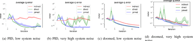Figure 1 for A New Data Source for Inverse Dynamics Learning