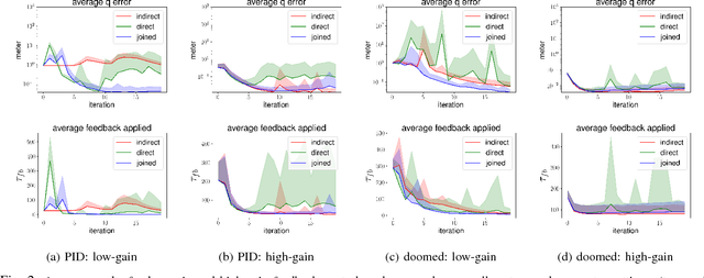 Figure 2 for A New Data Source for Inverse Dynamics Learning