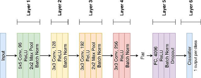 Figure 3 for FastHebb: Scaling Hebbian Training of Deep Neural Networks to ImageNet Level