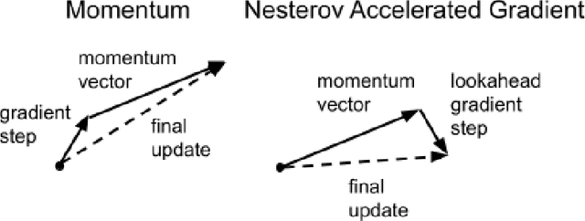Figure 3 for Hidden Markov Models with Momentum