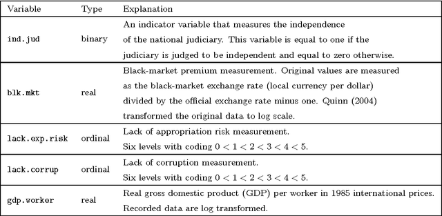 Figure 4 for Fast moment estimation for generalized latent Dirichlet models