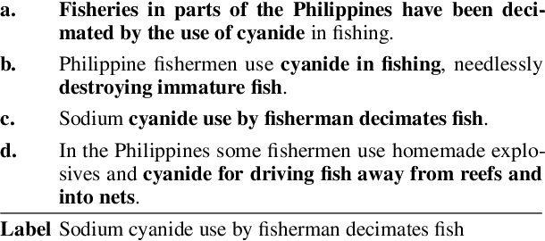 Figure 1 for Extending Multi-Text Sentence Fusion Resources via Pyramid Annotations
