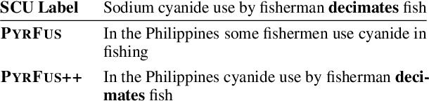 Figure 4 for Extending Multi-Text Sentence Fusion Resources via Pyramid Annotations