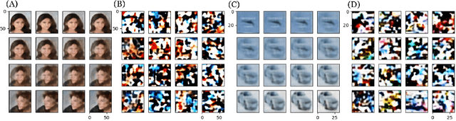 Figure 3 for A Modified Convolutional Network for Auto-encoding based on Pattern Theory Growth Function