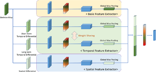 Figure 2 for ETRI-Activity3D: A Large-Scale RGB-D Dataset for Robots to Recognize Daily Activities of the Elderly