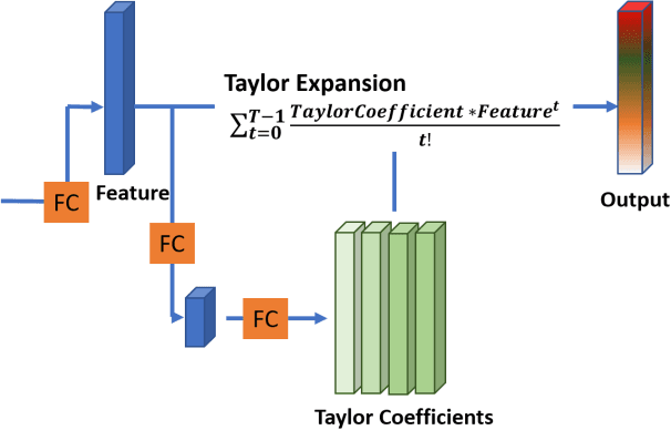 Figure 3 for ETRI-Activity3D: A Large-Scale RGB-D Dataset for Robots to Recognize Daily Activities of the Elderly