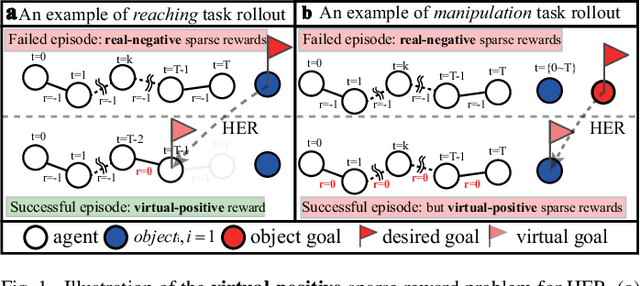 Figure 1 for Relay Hindsight Experience Replay: Continual Reinforcement Learning for Robot Manipulation Tasks with Sparse Rewards