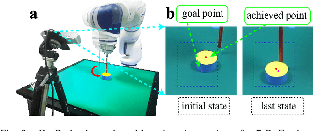Figure 3 for Relay Hindsight Experience Replay: Continual Reinforcement Learning for Robot Manipulation Tasks with Sparse Rewards