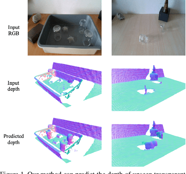 Figure 1 for RGB-D Local Implicit Function for Depth Completion of Transparent Objects