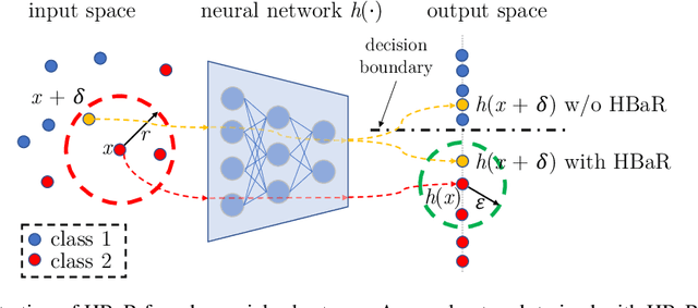 Figure 1 for Revisiting Hilbert-Schmidt Information Bottleneck for Adversarial Robustness