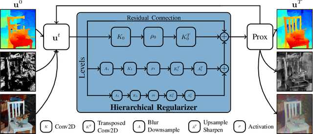 Figure 1 for Learned Collaborative Stereo Refinement