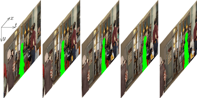 Figure 1 for Optimized processing order for 3D hole filling in video sequences using frequency selective extrapolation