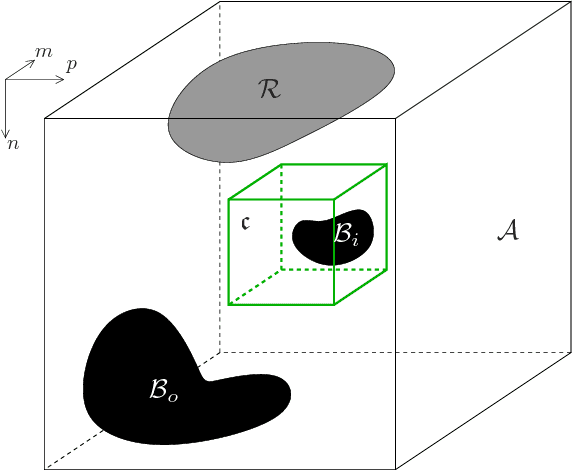 Figure 2 for Optimized processing order for 3D hole filling in video sequences using frequency selective extrapolation