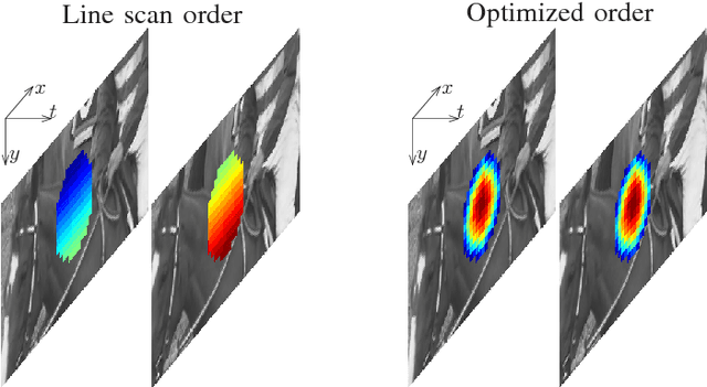 Figure 3 for Optimized processing order for 3D hole filling in video sequences using frequency selective extrapolation