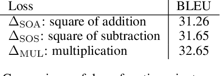 Figure 2 for Agreement-based Joint Training for Bidirectional Attention-based Neural Machine Translation
