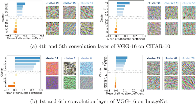 Figure 3 for REPrune: Filter Pruning via Representative Election