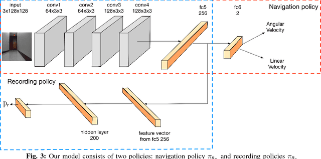 Figure 3 for Avoidance of Manual Labeling in Robotic Autonomous Navigation Through Multi-Sensory Semi-Supervised Learning