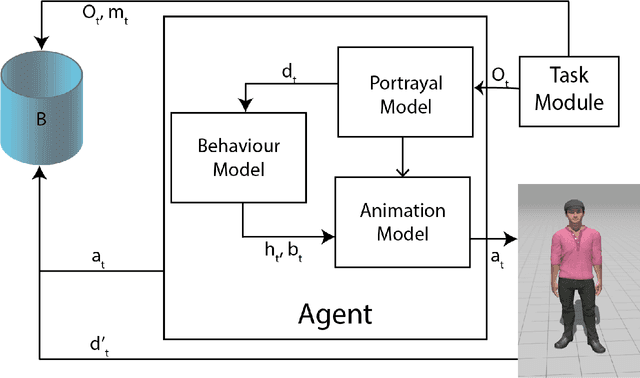 Figure 3 for Data-Driven Reinforcement Learning for Virtual Character Animation Control