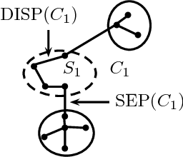 Figure 1 for Graph sketching-based Space-efficient Data Clustering