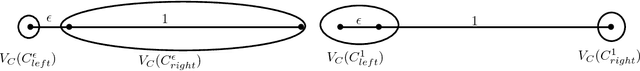 Figure 3 for Graph sketching-based Space-efficient Data Clustering