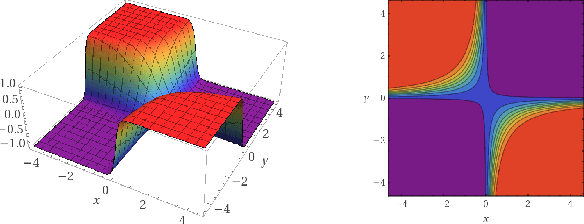 Figure 2 for Training for Faster Adversarial Robustness Verification via Inducing ReLU Stability